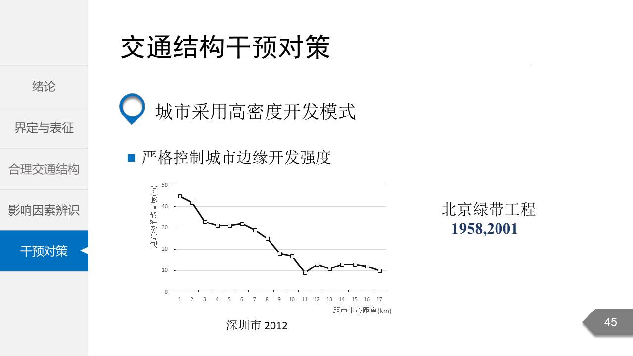 毕业答辩 (61).pptx